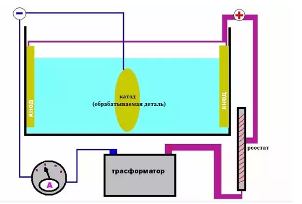 Схема гальванического покрытия детали цинком.
